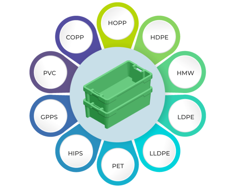 Recyclables by Bach Polymers